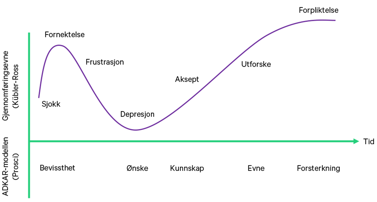 ADKAR-modellen.png