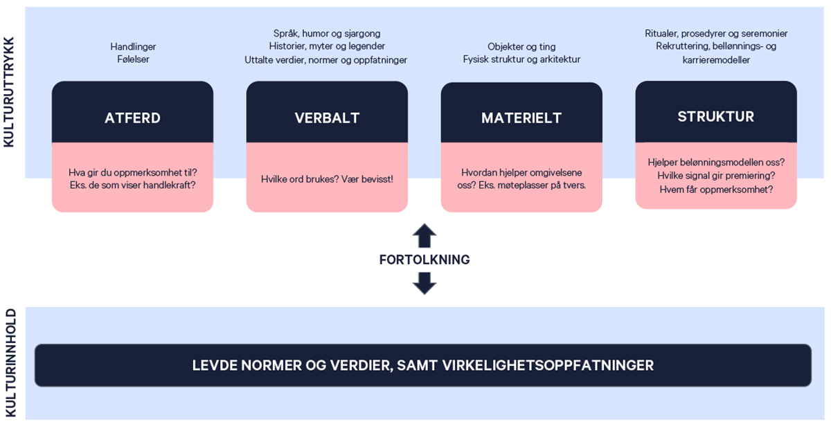 Modell kultur.png