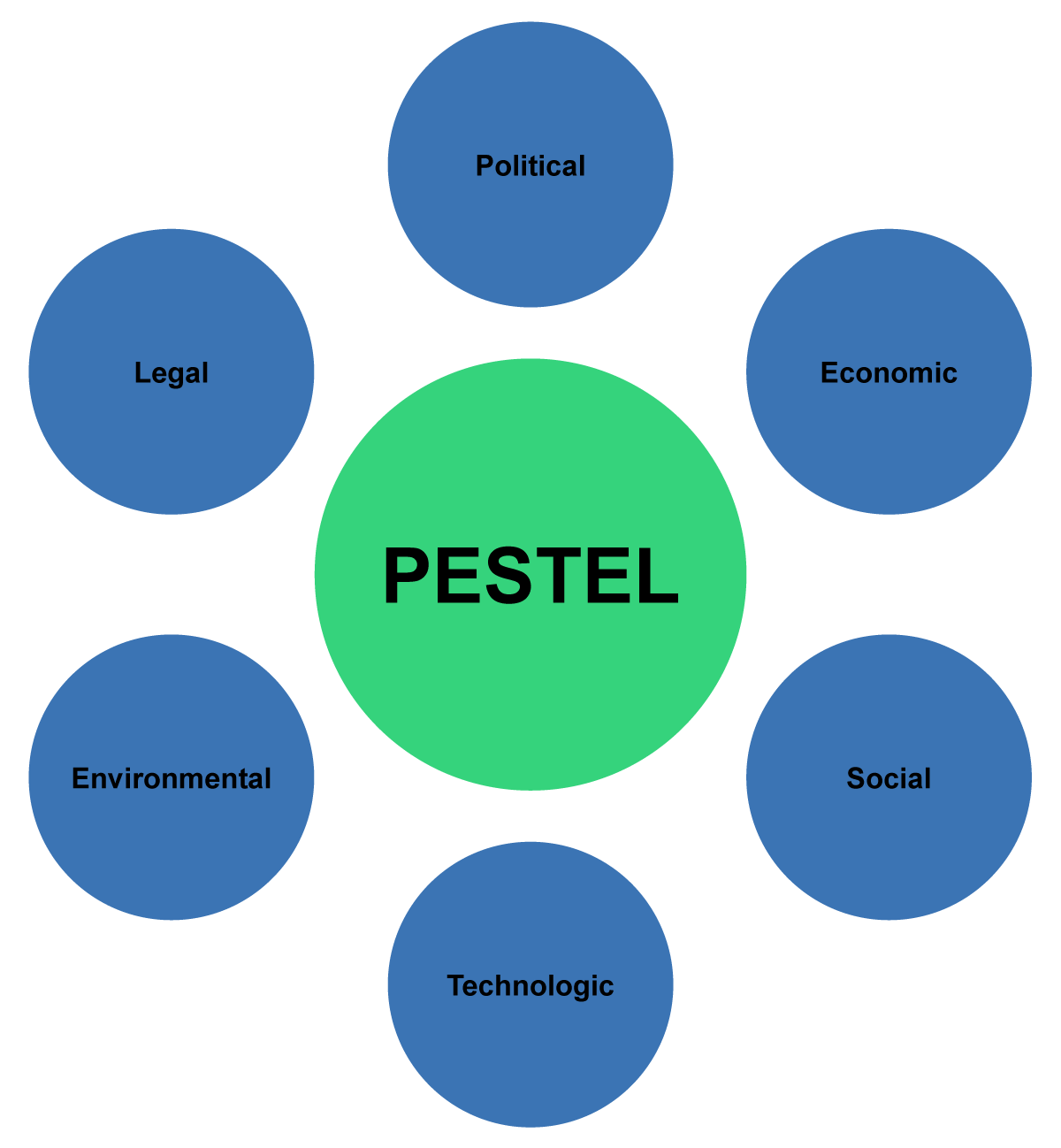 PESTEL.png