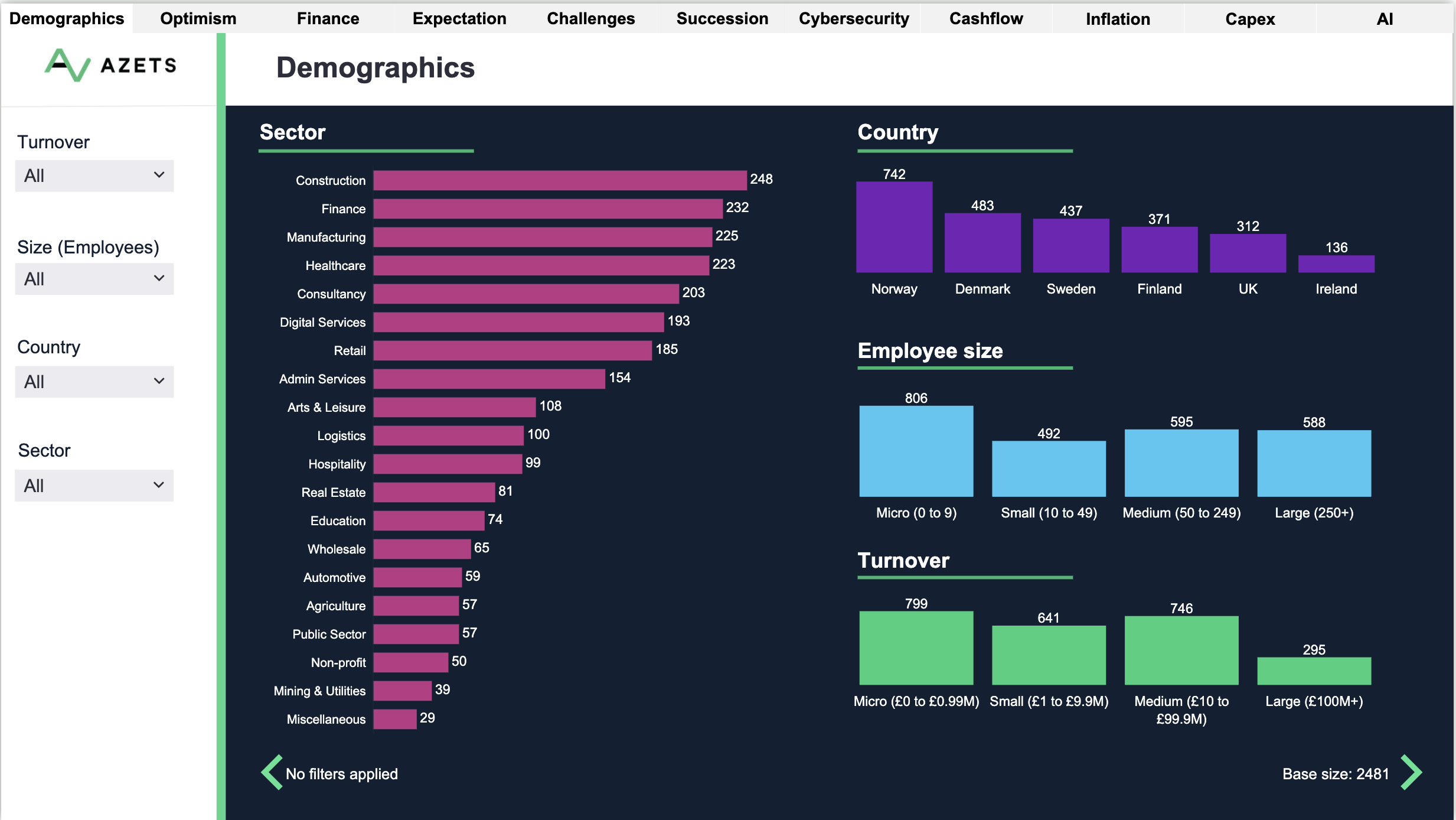 Azets Barometer-Q3-24- interaktivt dashboard.png